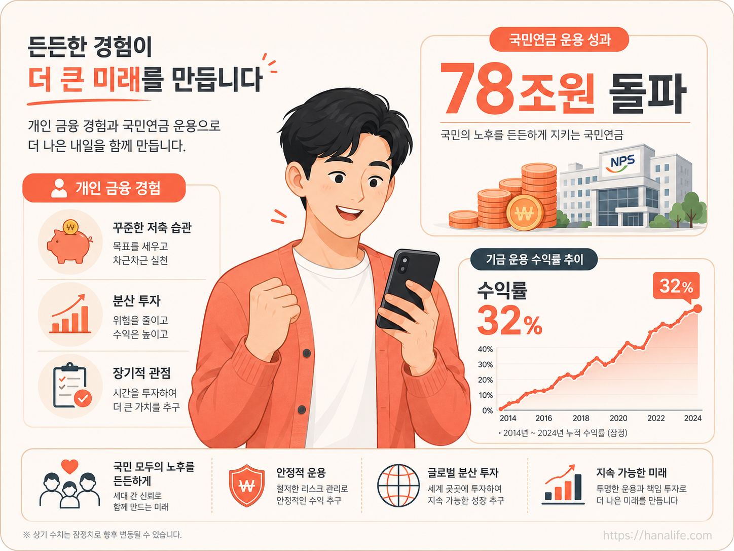 국민연금 1분기 자산 평가액 증가 및 역대급 성과 추이를 보여주는 인포그래픽