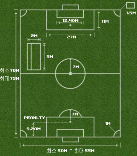 축구장 규격