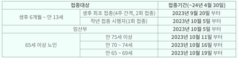 독감주사 무료접종 일정