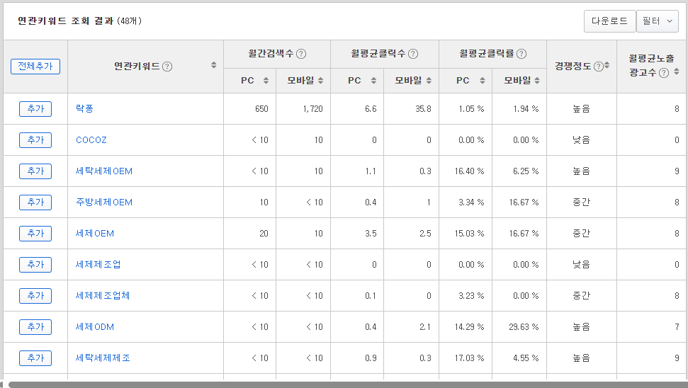 네이버 키워드 도구 조회 결과