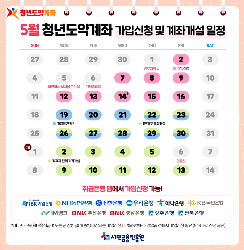 청년도약계좌