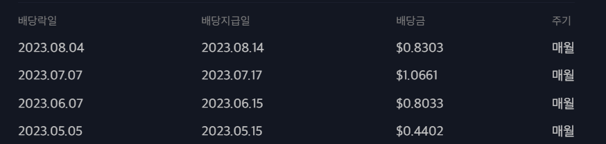 테슬라 ETF(TSLY) 주식 매매 일지 - undefined - 테슬라 ETF(TSLY) 매매 일지 테슬라 ETF(TSLY) 주식 매매 일지 - undefined - 테슬라 ETF(TSLY) 매매 일지