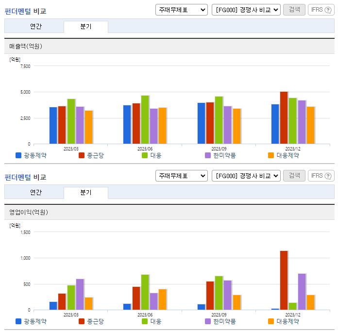 광동제약_업종분석