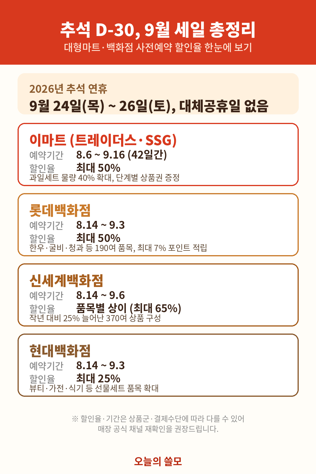 대형마트&middot;백화점 9월 정기 세일
