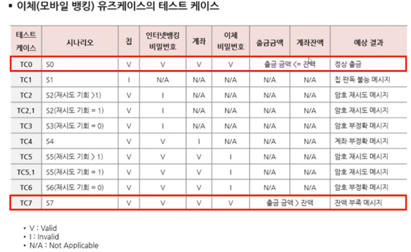유즈케이스테스트