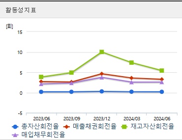 휴림로봇 주가 활동성