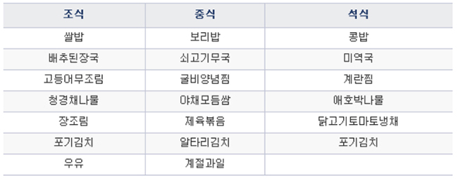 폐렴 추천하는 식단