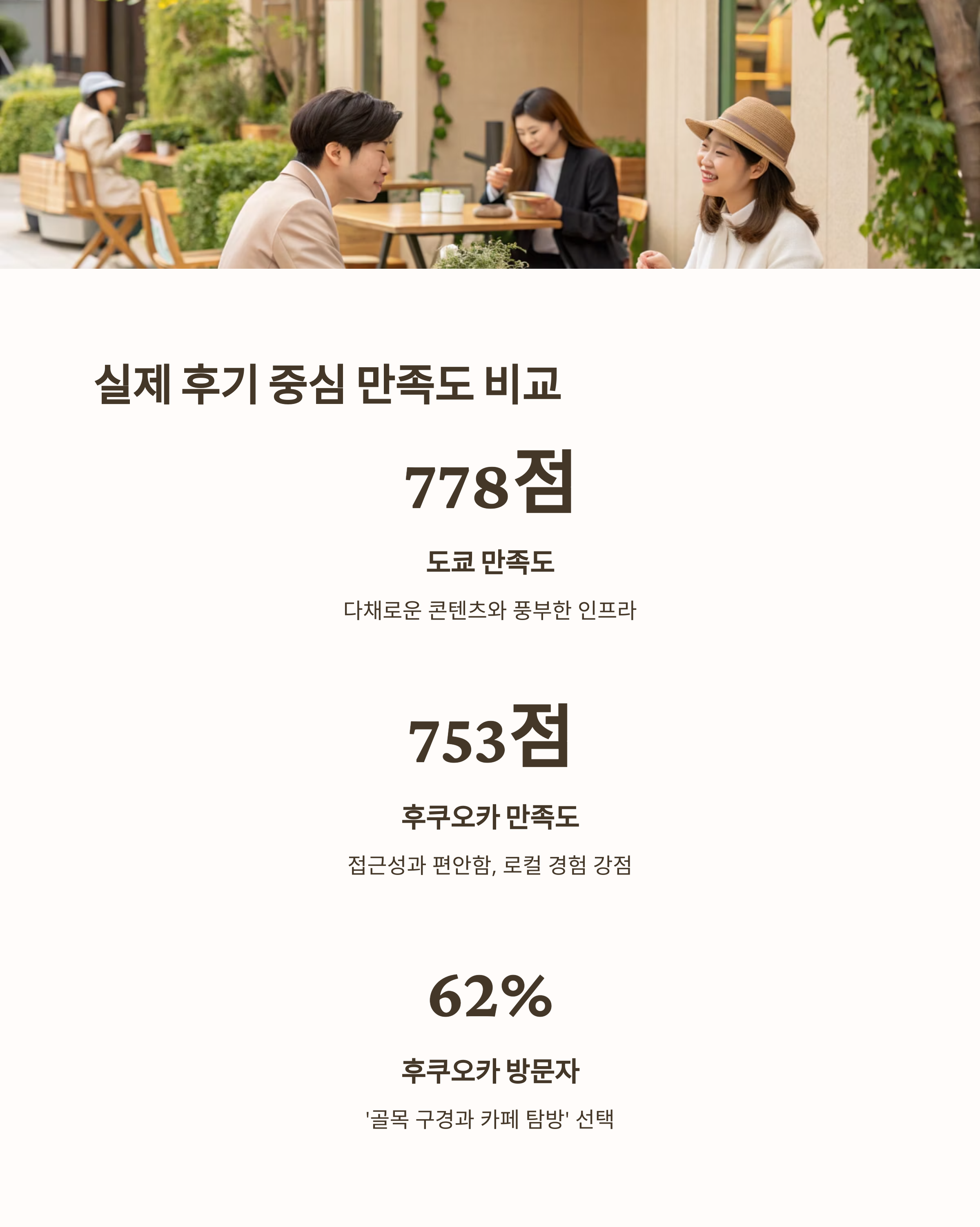 실제 후기 중심 만족도 비교