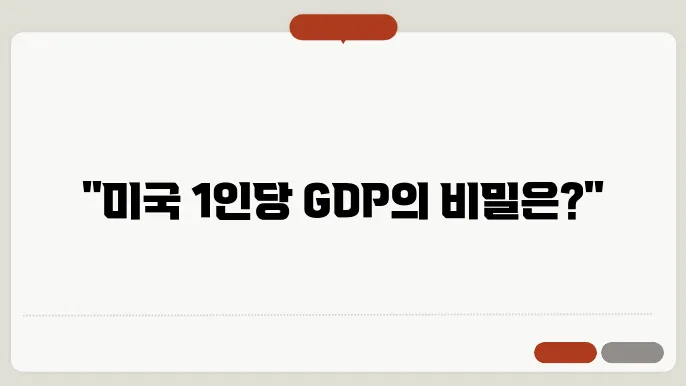 미국 1인당 gdp
