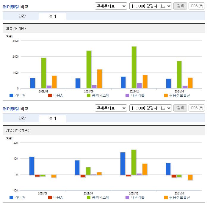 가비아_업종분석