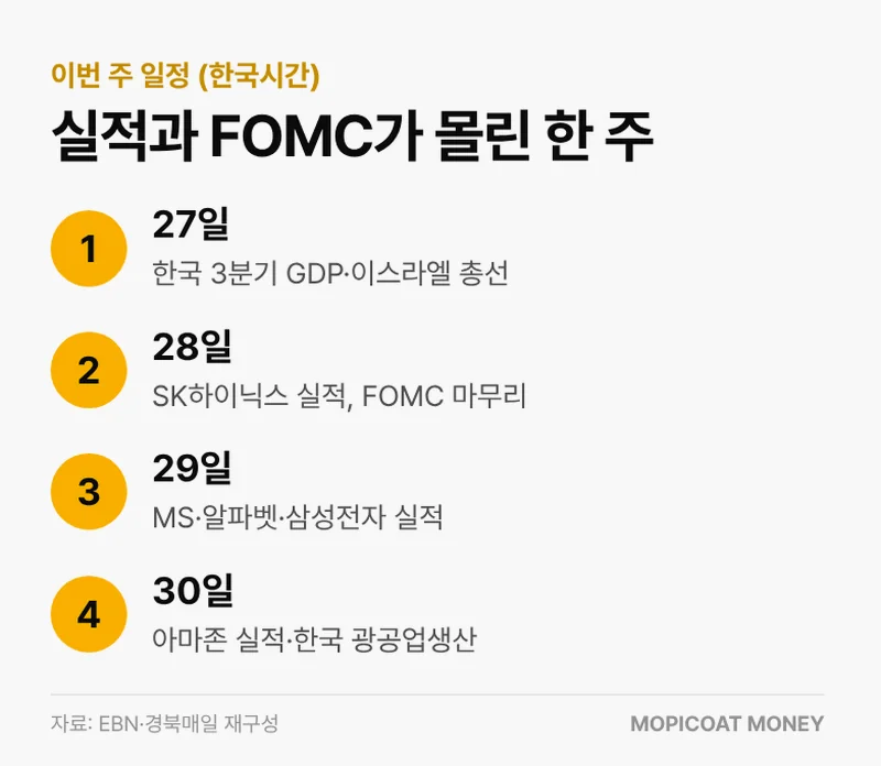 이번 주 빅테크·반도체 실적 발표 일정