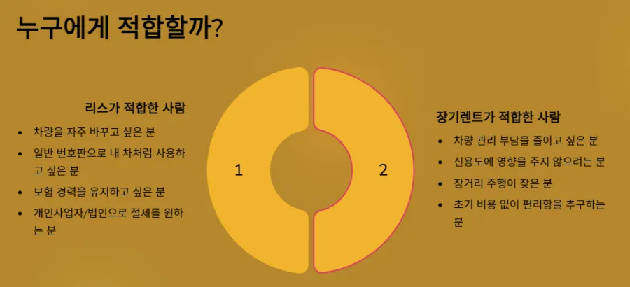 리스와-장기렌트-접합도