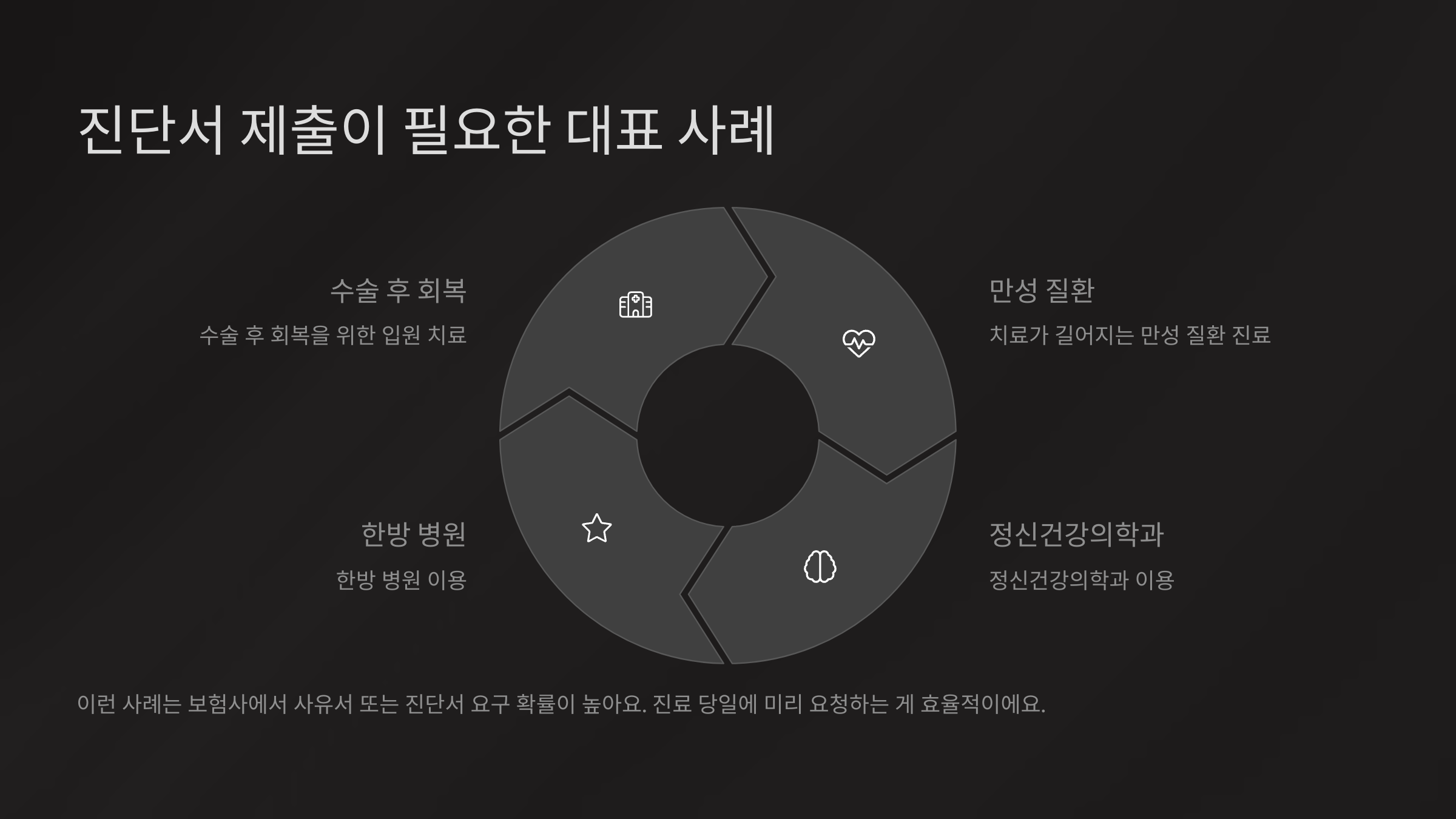 진단서 제출이 필요한 대표 사례