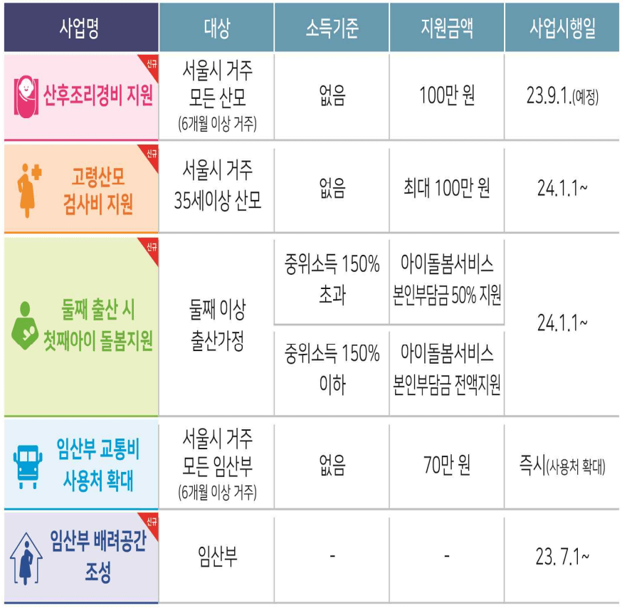 저출산 지원대책