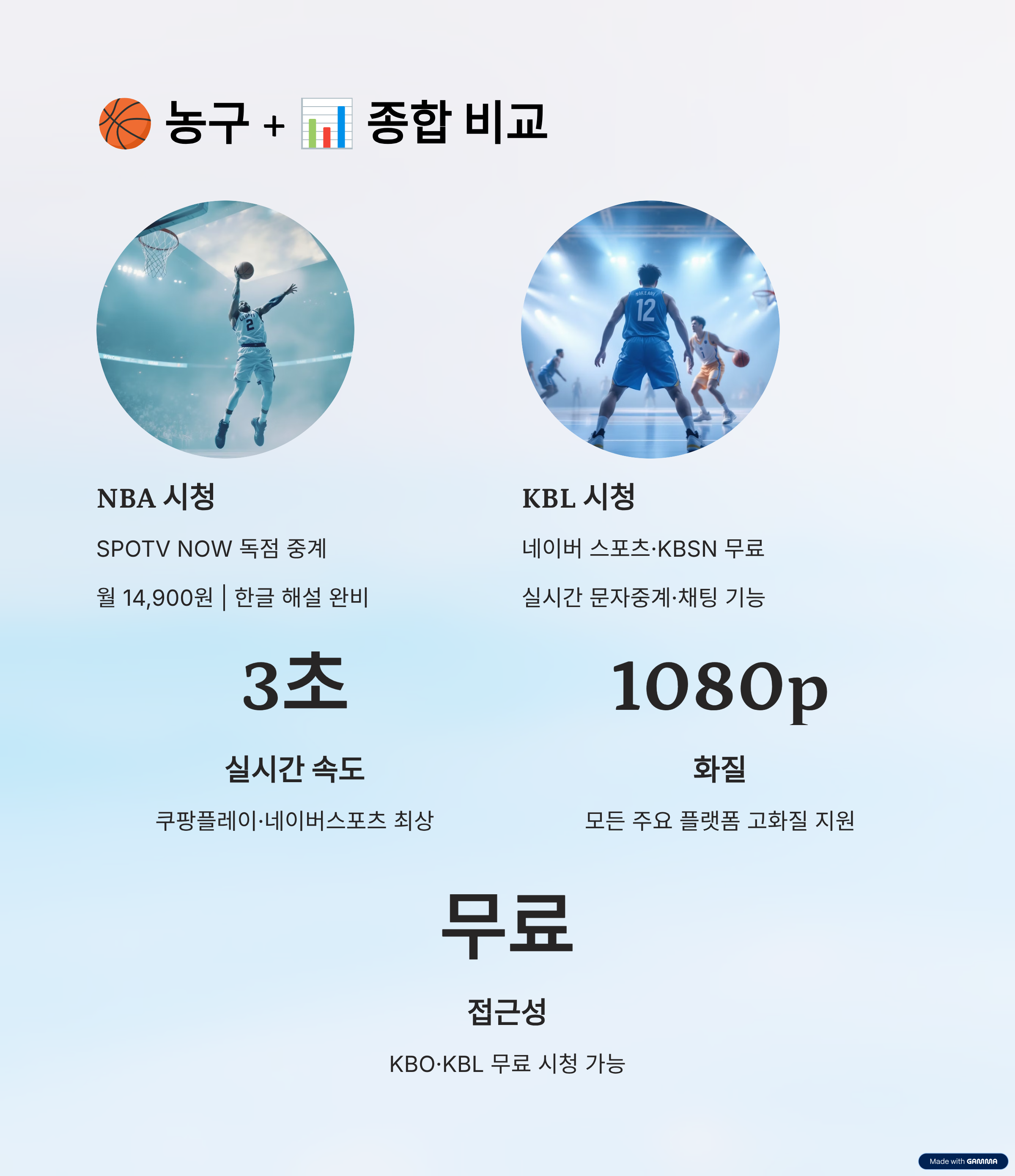 축구&middot;야구&middot;농구 실시간 중계 플랫폼 비교2025년 스포츠 팬이라면 알아야 할 최적의 시청 조합