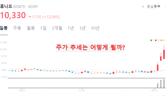 방산 관련주 대장주 10종목 정리 : 방위산업
