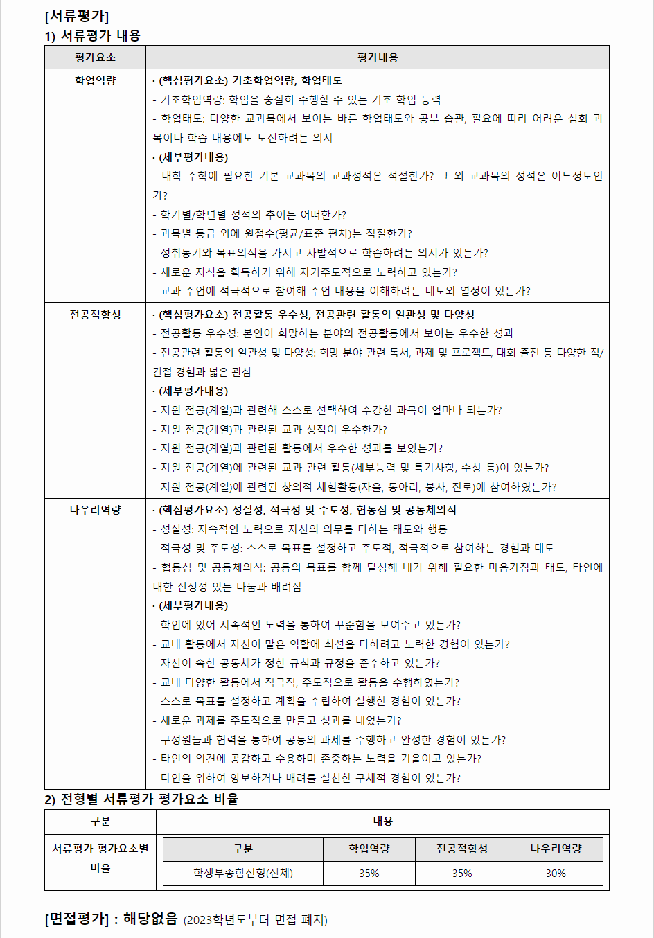 2024학년도 한국기술교육대학교 학생부종합전형 서류평가