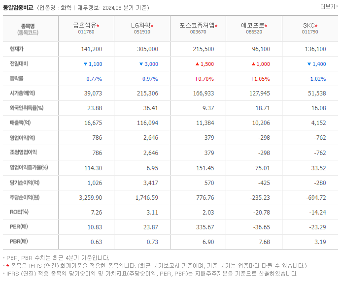 금호석유_동종업비교자료