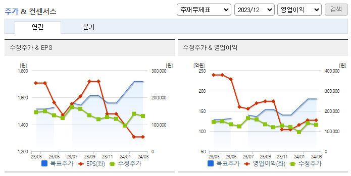 나노신소재_컨센서스