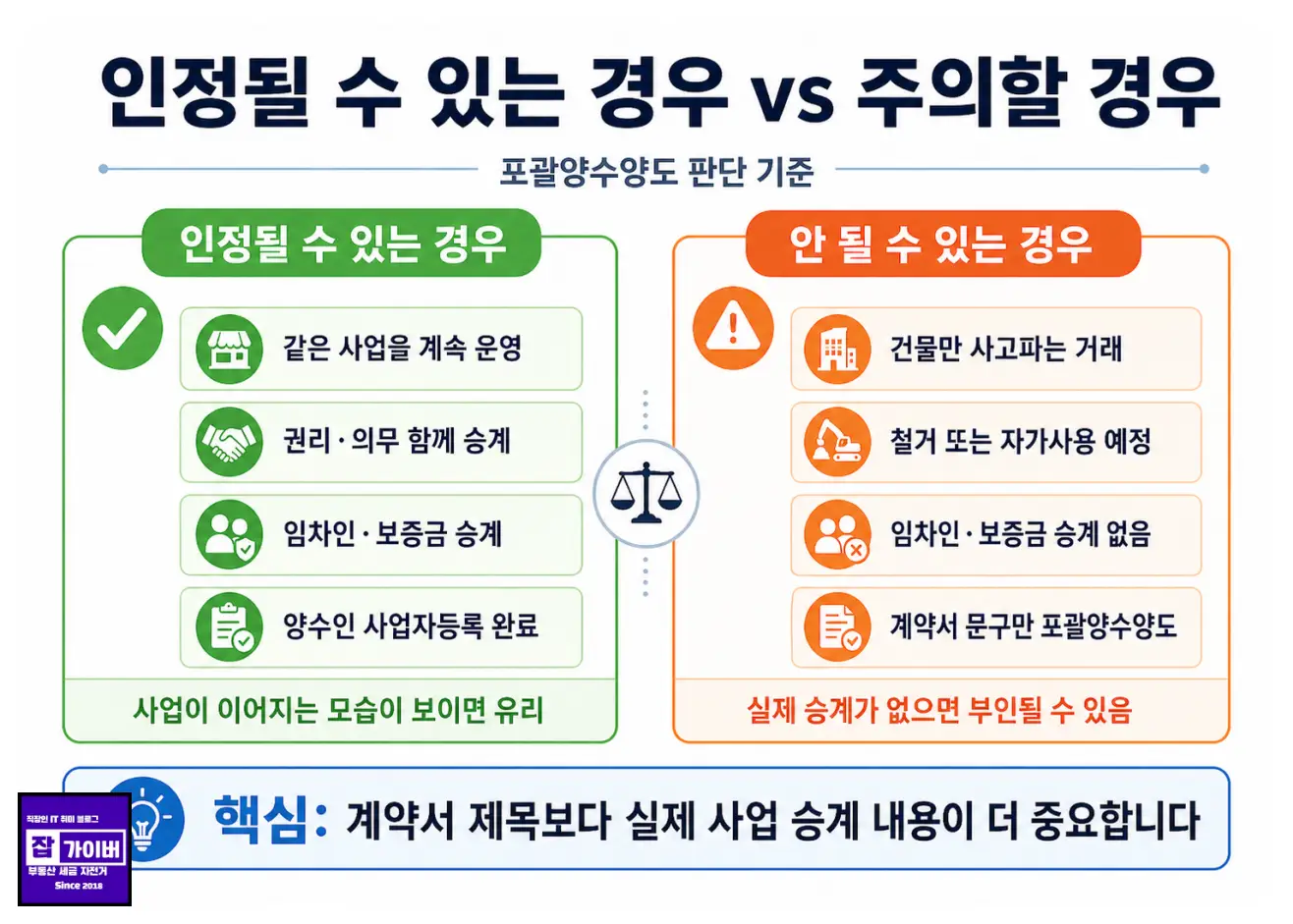 포괄양수양도 인정 되는경우 안되는경우