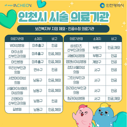 인천시 난임부부 시술비 지원 확대 신청 및 자격