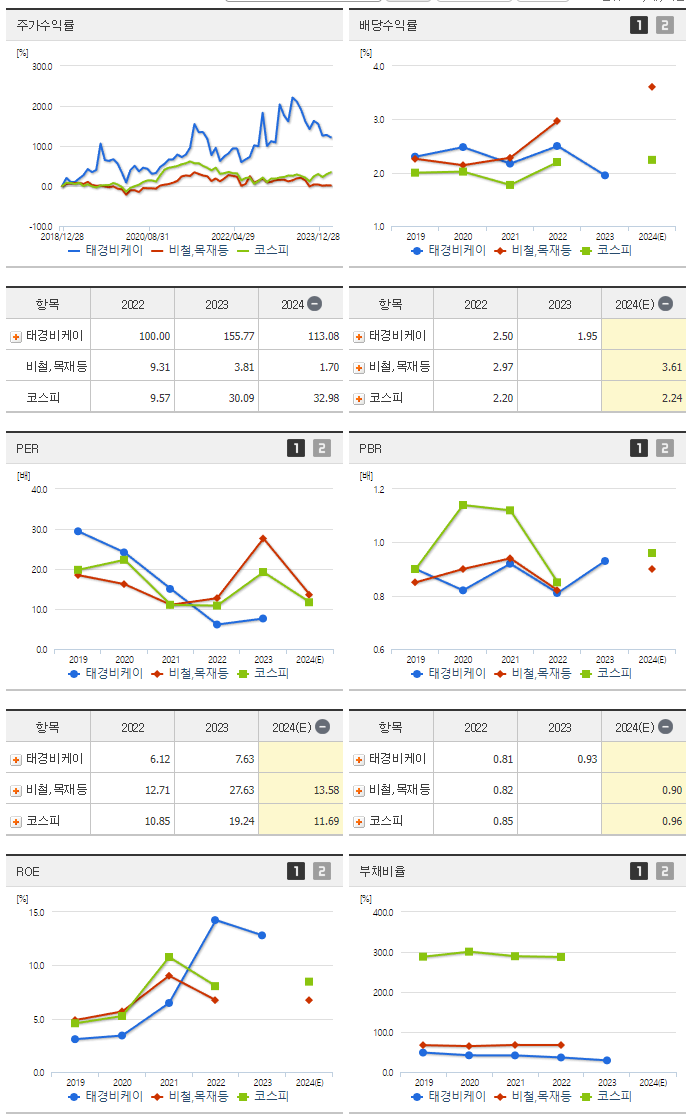 태경비케이_섹터분석