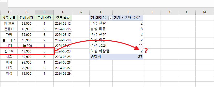 엑셀에서는 기본적으로 원본 데이터를 변경해도 피벗이 변경되지 않는다