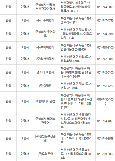 부산 해운대구 문화누리카드 사용처