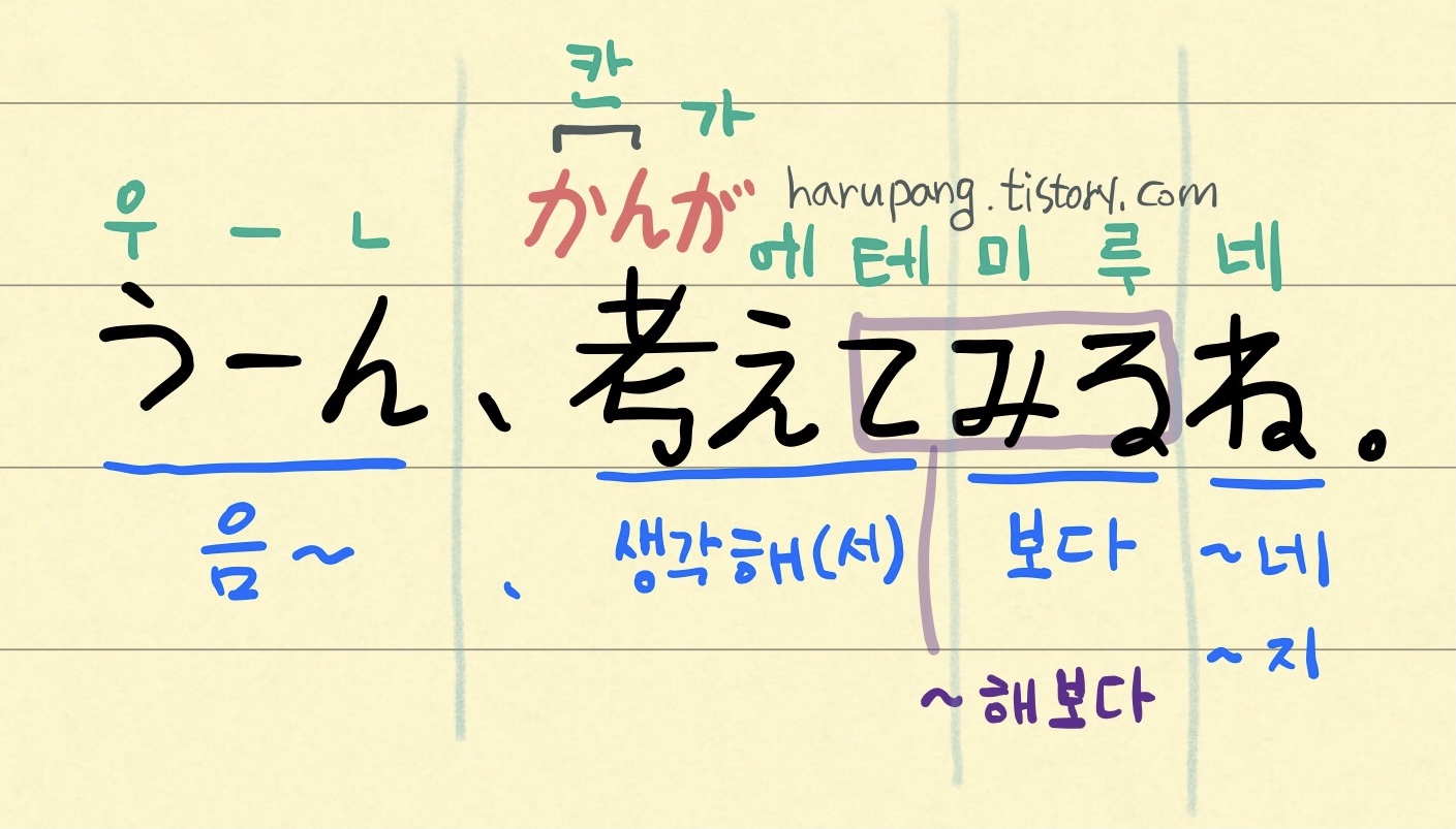일본어 '음~ 생각해 볼게.' 'うーん、考えてみるね。'의 발음과 단어 뜻을 정리한 필기 노트 이미지