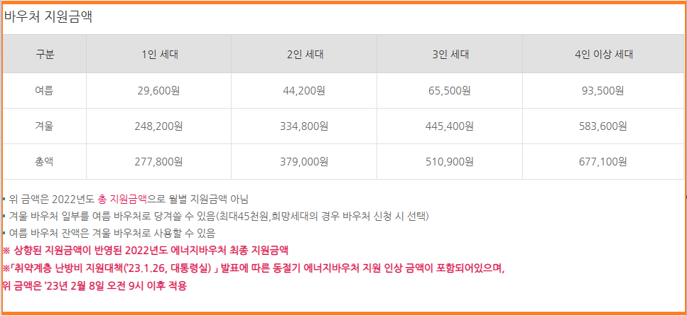에너지바우처-지원금액