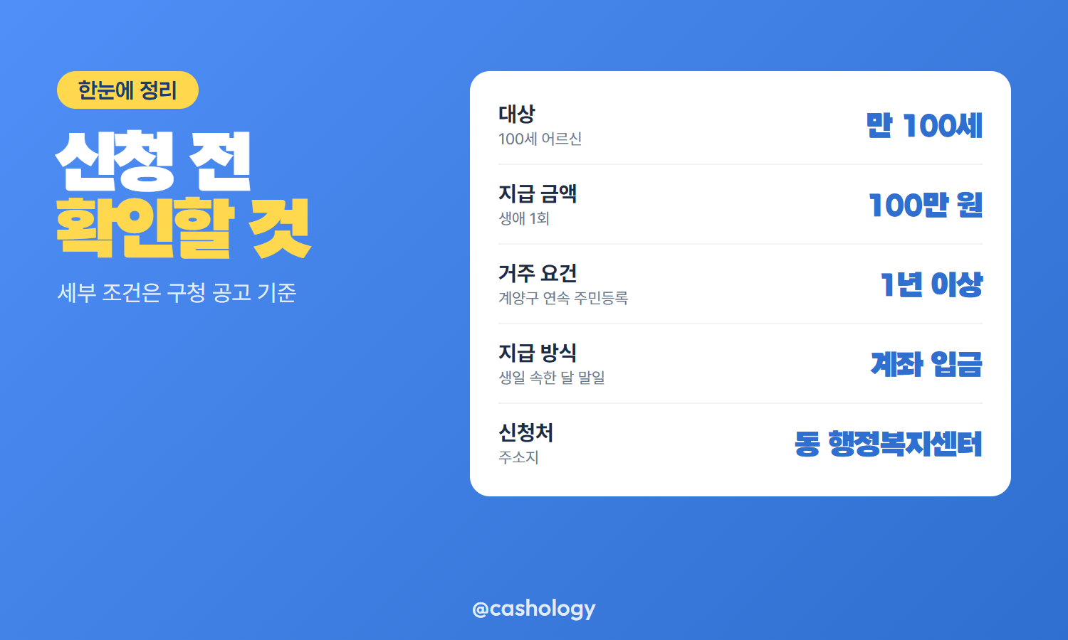 계양구 장수축하금 대상 금액 거주 요건 표