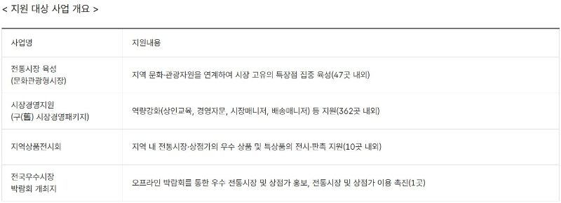 2026년도 전통시장 및 상점가 활성화 지원사업