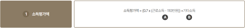 소득평가액 산식