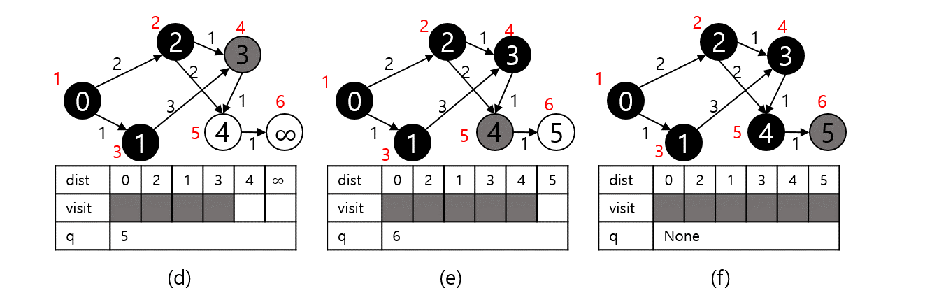 Algorithm_Dijkstra_003