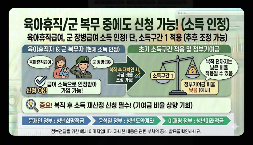 2026년 청년 적금 추천(청년미래적금, 중소기업 우대, 비교)(+ 신청 전략)
