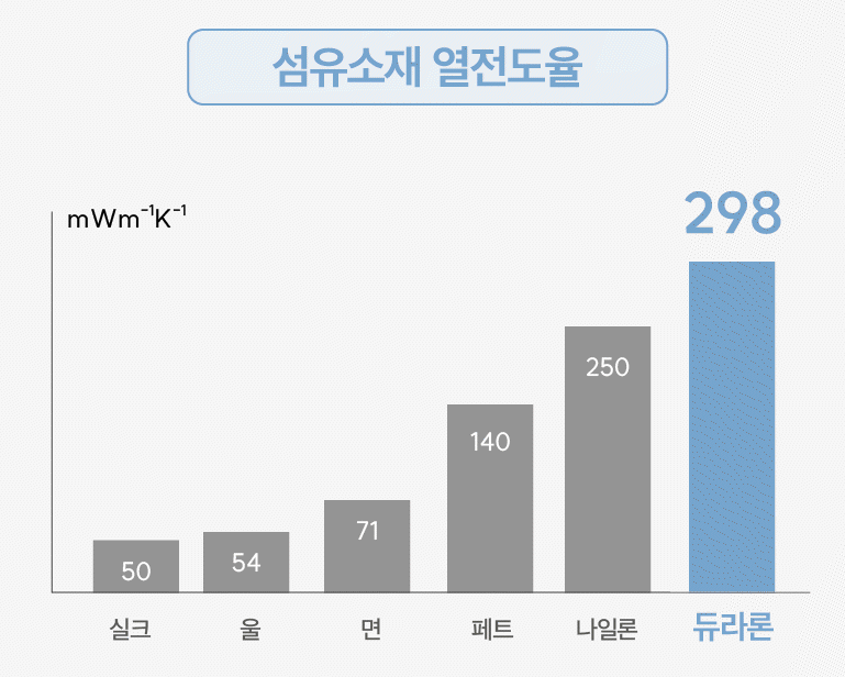 듀라론 쿨매트
