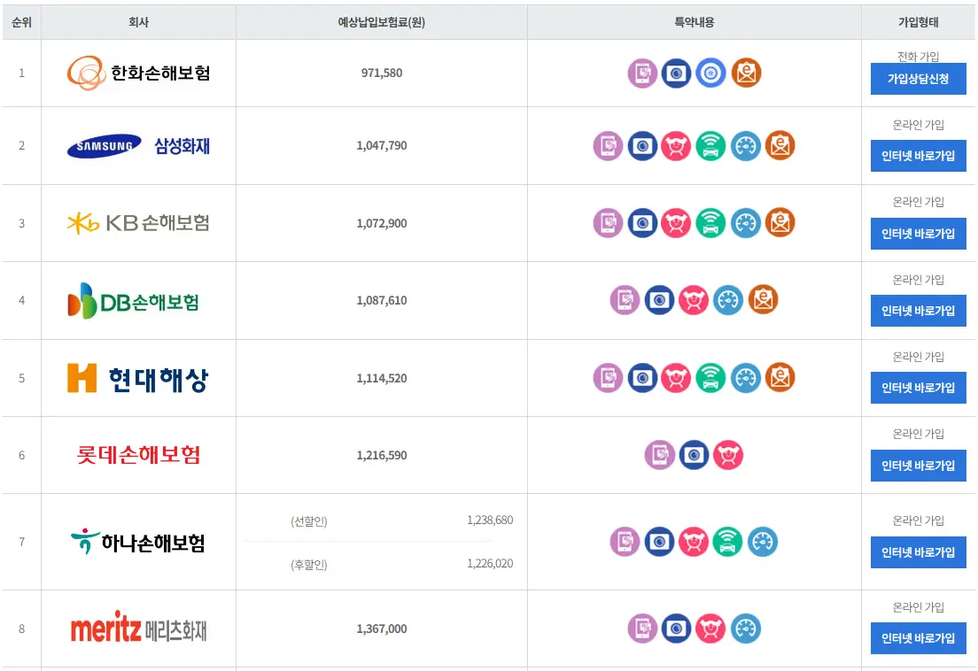 레인지로버 벨라 보험료