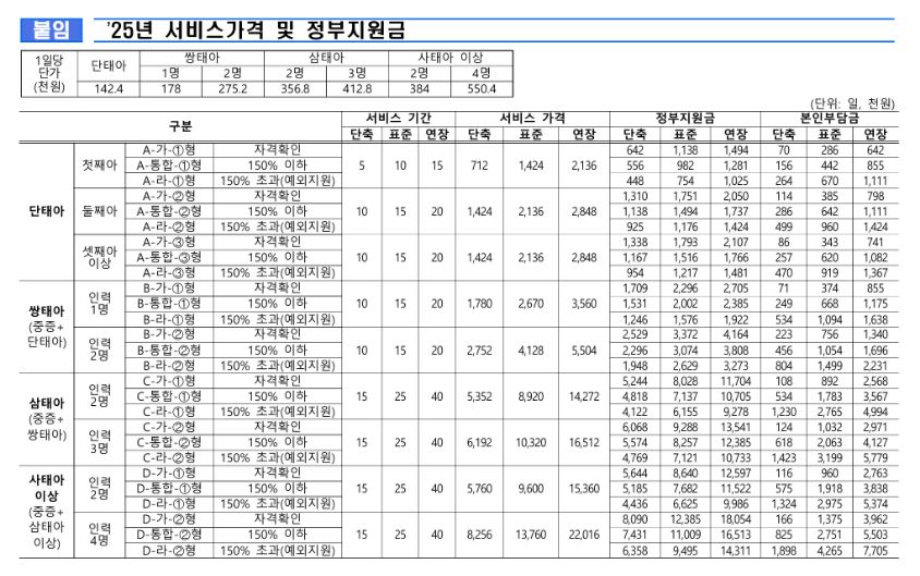 산후도우미 서비스 가격표