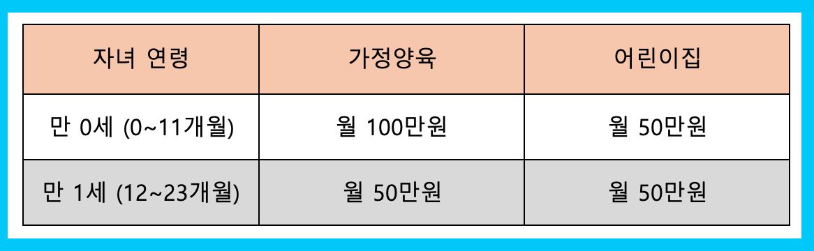 2025년 부모급여 금액 및 신청방법 총정리 ❘ 최신 정책 안내