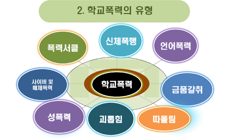 학폭
