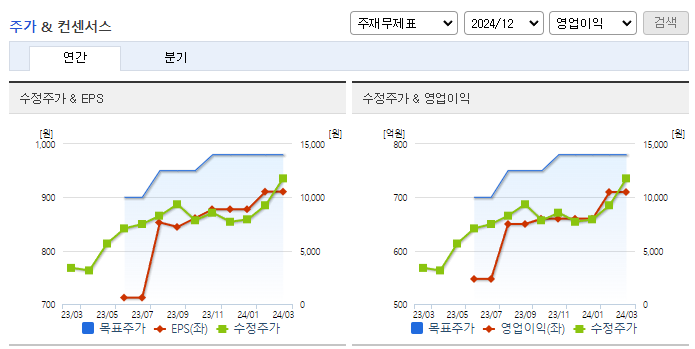 실리콘투_컨센서스