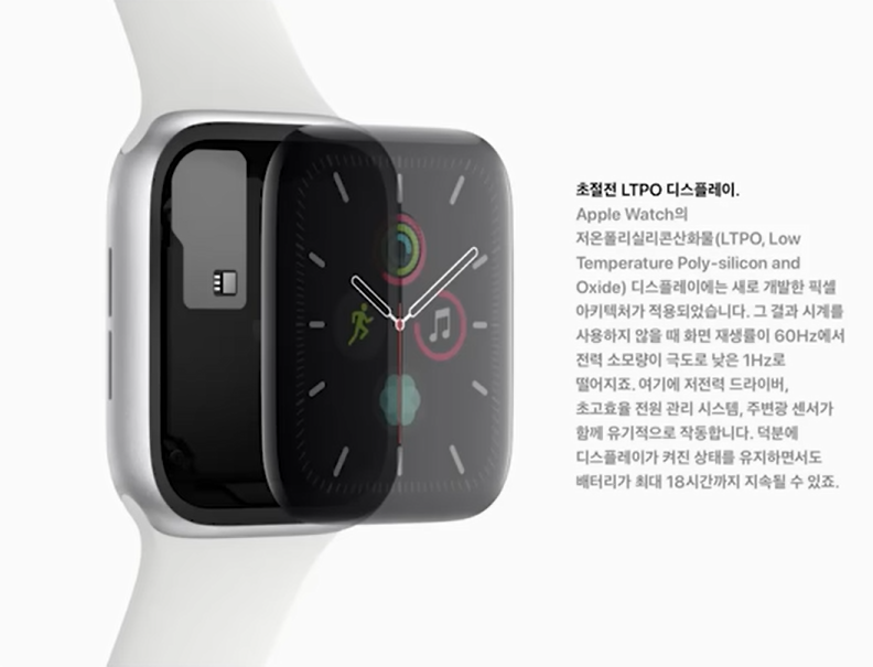 아이폰 LTPO OLED 디스플레이