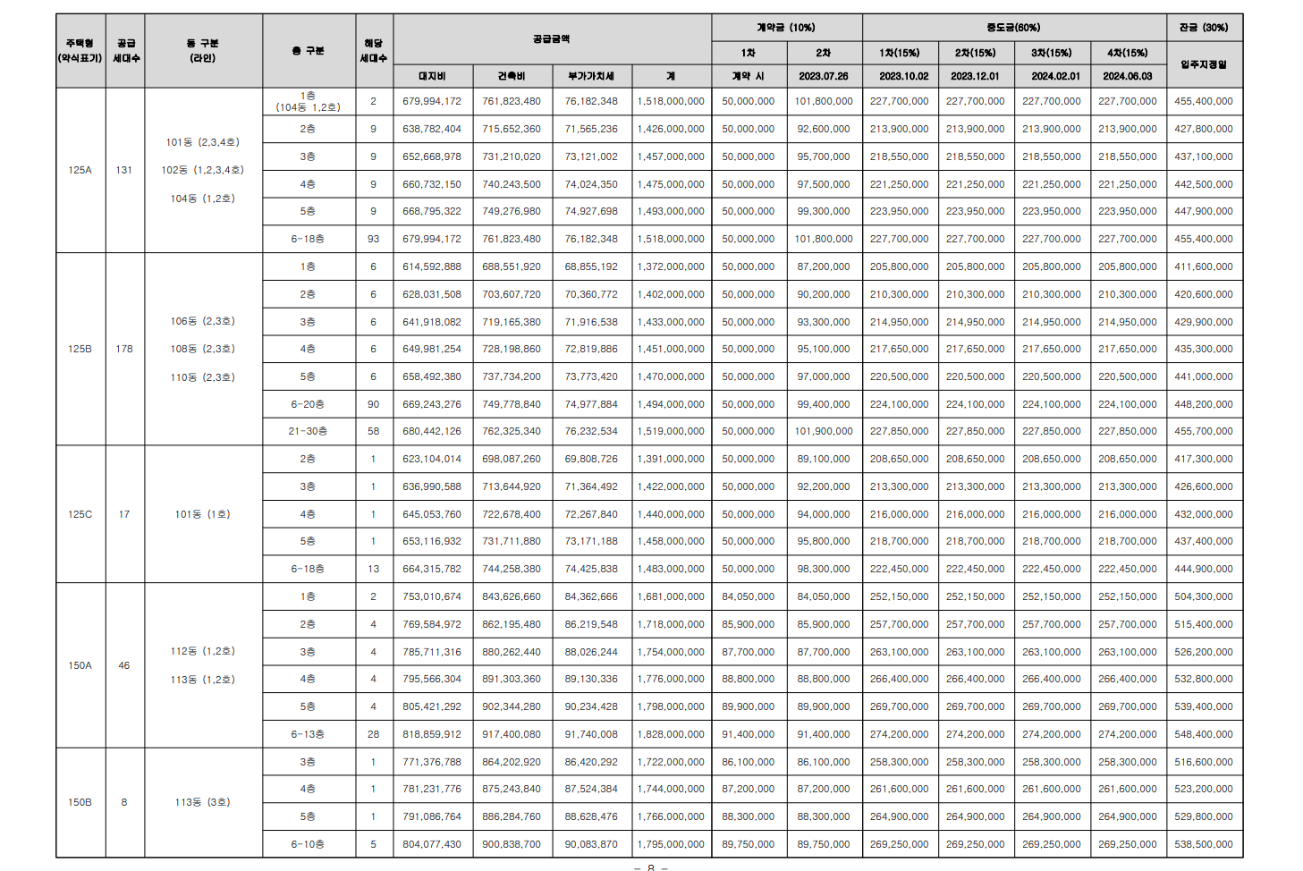 상무 센트럴 자이 아파트 분양가 분양일정 평면도 청약 입주자 모집공고 정보 안내