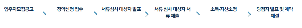 공공임대주택신청방법