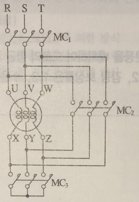 Y-△ 결선 주회로 부분