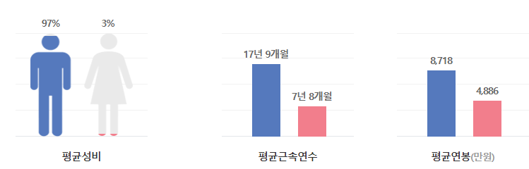현대미포조선-연봉-합격자 스펙-신입초봉-외국어능력