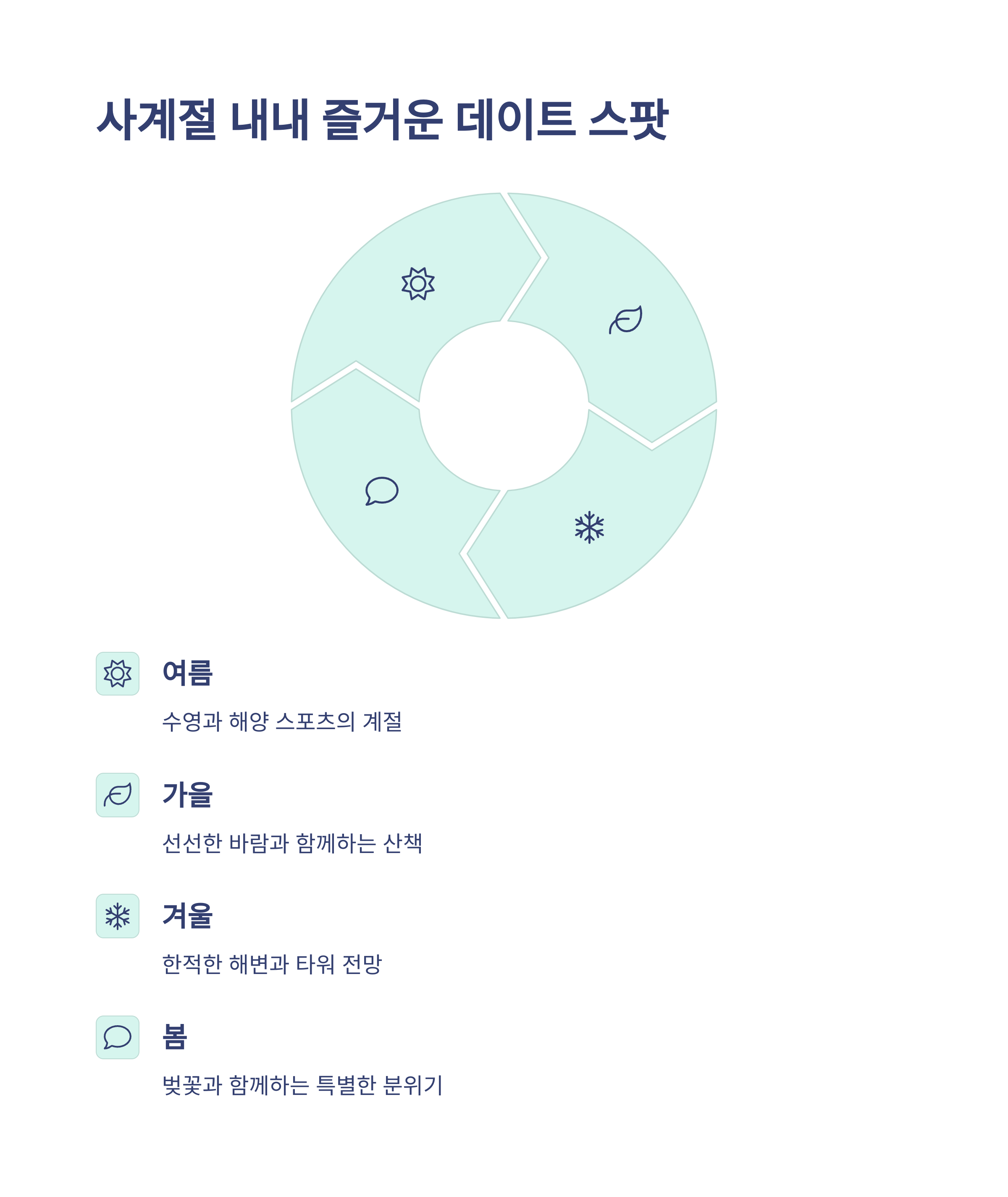 사계절 내내 즐거운 데이트 스팟