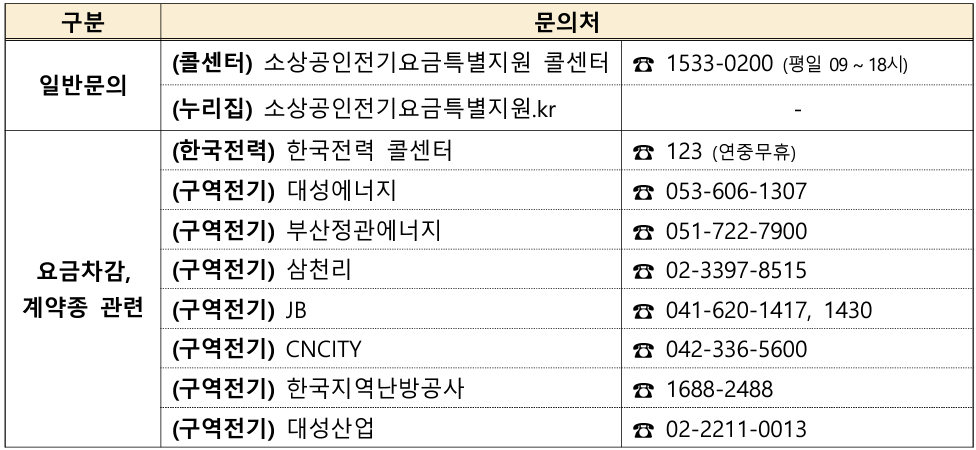소상공인 전기요금 특별지원 신청 문의