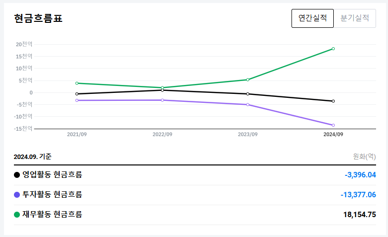 클린스파크(CLSK) 주가 분석 - 비트코인 채굴 관련주 투자 전망 및 전략