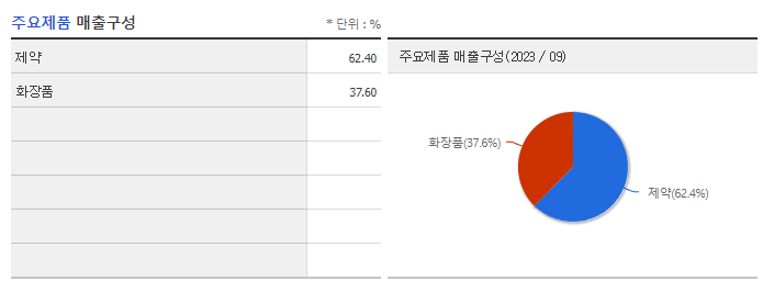 아이큐어_주요제품